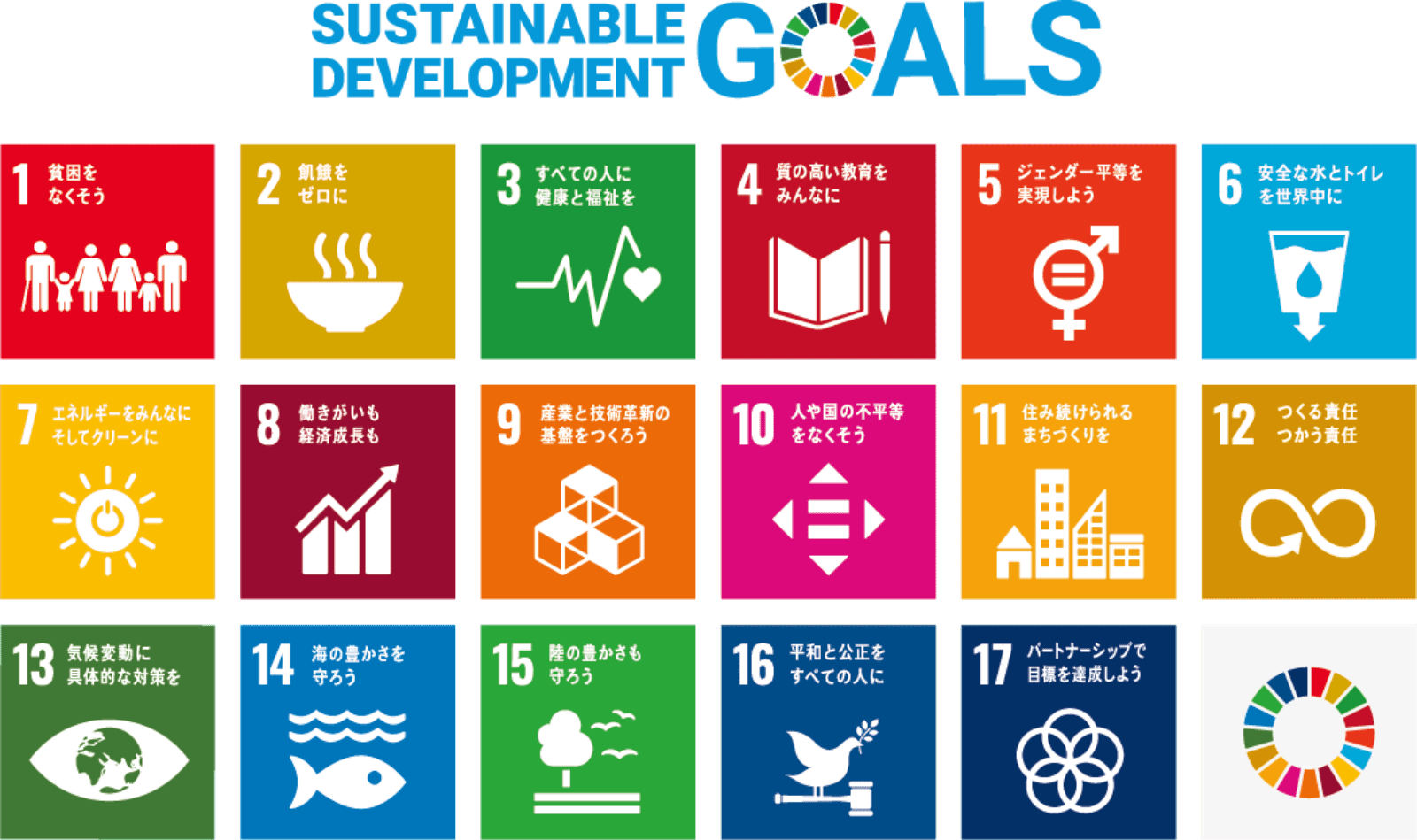 SDGs_all